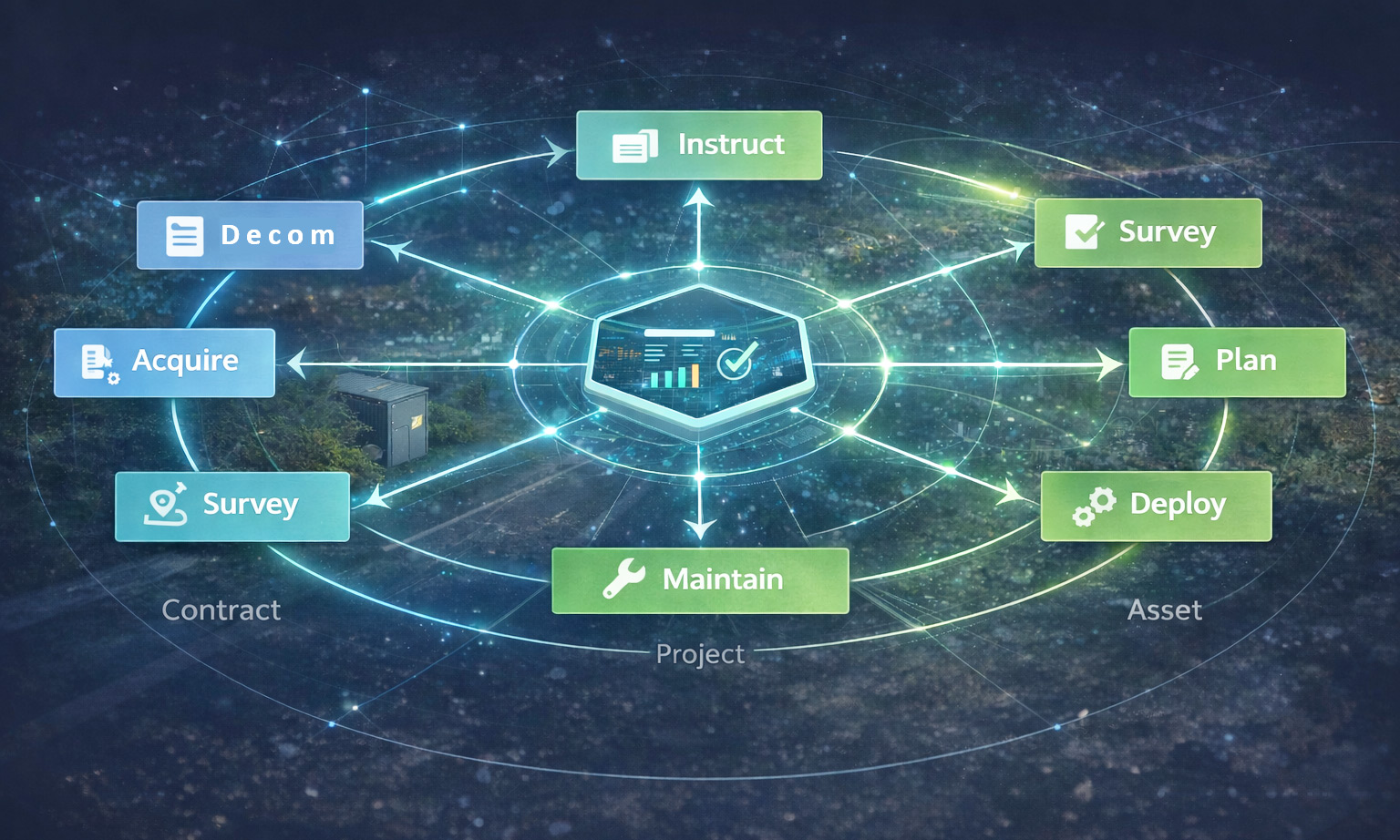 Platform capabilities overview